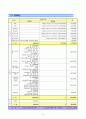 저소득 방임가정 아동의 인터넷 중독 예방(치료)을 위한 자기통제력 및 일상생활 향상 프로그램 15페이지