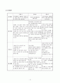 저소득 방임가정 아동의 인터넷 중독 예방(치료)을 위한 자기통제력 및 일상생활 향상 프로그램 18페이지