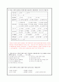 사회복지관련 설문지에서 나타나는 오류 파악 2페이지