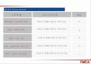 고장형태 및 영향분석 (FMEA) 12페이지