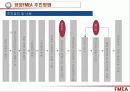 고장형태 및 영향분석 (FMEA) 14페이지