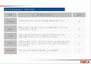 고장형태 및 영향분석 (FMEA) 18페이지