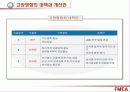고장형태 및 영향분석 (FMEA) 30페이지