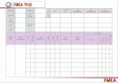 고장형태 및 영향분석 (FMEA) 31페이지