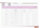고장형태 및 영향분석 (FMEA) 32페이지