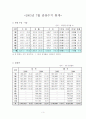 한국관광산업의 발전방향 3페이지