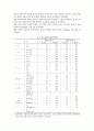 라이프스타일에 따른 중년층 인터넷 사용행태와 미래 노인계층의 인터넷 활성화 8페이지