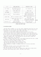 디지털 영상감시시스템(DVR System)의 분석 및 활용 8페이지