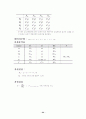 실헙계획법에대해 22페이지