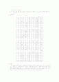 트랜지스터의 기초 실험 5페이지