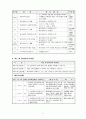 학습장애아 수 개념 형성 방안 학습 지도안 2페이지