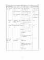학습장애아 수 개념 형성 방안 학습 지도안 4페이지