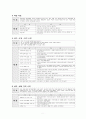 치료교육활동별 목표와 내용 2페이지