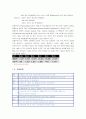 (기업분석) 안철수 연구소의 기업분석 및 마케팅 전략 3페이지