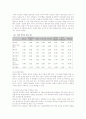 진로심리검사의 종류 및 특성, 우리나라 진로심리검사 10페이지