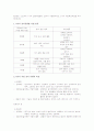 진로심리검사의 종류 및 특성, 우리나라 진로심리검사 22페이지