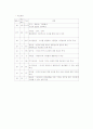 진로심리검사의 종류 및 특성, 우리나라 진로심리검사 35페이지