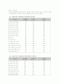 진로심리검사의 종류 및 특성, 우리나라 진로심리검사 46페이지