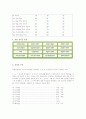 진로심리검사의 종류 및 특성, 우리나라 진로심리검사 47페이지