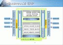 erp 구축 방법론과 ERP 와 E-business 35페이지