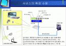 홈네트워크에 대해 17페이지
