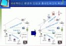 홈네트워크에 대해 18페이지