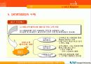 [A+레포트]데이터마이닝(DATA MINING)에 대하여 13페이지