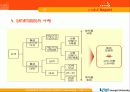 [A+레포트]데이터마이닝(DATA MINING)에 대하여 14페이지
