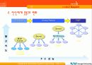 [A+레포트]P2P에 관하여 4페이지