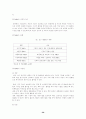 해외시장진출(국제경영상) 30페이지
