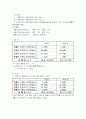 목재(와 펄프)에서 1% 수산화나트륨 용해성에 대한 보고서 2페이지