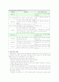 연구의 표집 6페이지