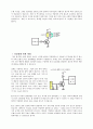 트렌지스터를 이용한 증폭회로 설계 방법 3페이지