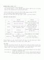 진화에 대한 보고서 6페이지