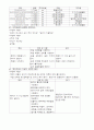 Type 2 DM 환자의 간호사례연구 5페이지