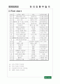 마혼경전설 2페이지