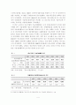 중소기업의 기술개발활동과 기술혁신 촉진방안에 관한 연구 4페이지