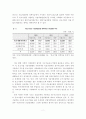 중소기업의 기술개발활동과 기술혁신 촉진방안에 관한 연구 11페이지