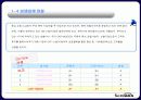 대형 할인마트 입점을 위한 Tuning Shop 13페이지
