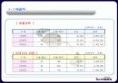 대형 할인마트 입점을 위한 Tuning Shop 15페이지