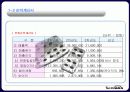대형 할인마트 입점을 위한 Tuning Shop 16페이지