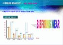 여성복 입점 사업계획서 9페이지
