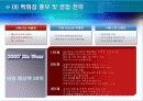 여성복 입점 사업계획서 17페이지