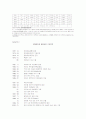 미국을 공략한 현대자동차의 투자현황과 투자전략 9페이지