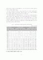 정보격차해소를 통한 디지털 복지사회 건설 9페이지