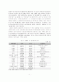 정보격차해소를 통한 디지털 복지사회 건설 12페이지