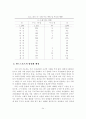 한국 댄스스포츠의 변천과 과제 35페이지