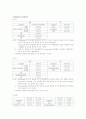 동공에 작용하는 약물 2페이지