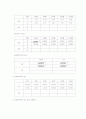 pharmacokinetics 3페이지