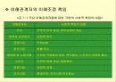 [PPT] 기업의 윤리와 사회적 책임 4페이지